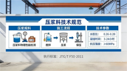 广阳本地工厂讲解：说一遍公路压浆料和铁路压浆料的区别